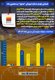 شمش بلوم ستاره فروش ”فخوز“ در دهمین ماه شمش بلوم ستاره فروش ”فخوز“ در دهمین ماه