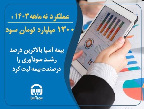 بیمه آسیا با ۱۳۰۰ میلیارد تومان سود، بالاترین درصد رشد سودآوری را در صنعت بیمه ثبت کرد بیمه آسیا با ۱۳۰۰ میلیارد تومان سود، بالاترین درصد رشد سودآوری را در صنعت بیمه ثبت کرد