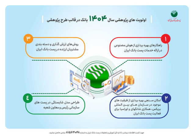 اولویت های پژوهشی سال ۱۴۰۴ پست بانک ایران اعلام شد اولویت های پژوهشی سال ۱۴۰۴ پست بانک ایران اعلام شد