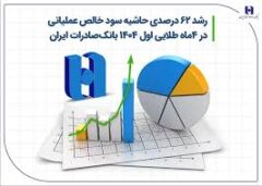 رشد ۶۲ درصدی حاشیه سود خالص عملیاتی در ۴ ماه طلایی اول ۱۴۰۴ بانک صادرات ایران