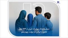 حمایت بانک صادرات ایران از ۲۴۳ هزار خانواده ایرانی در دولت چهاردهم
