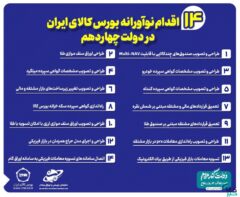 مروری بر ۱۴ اقدام نوآورانه بورس کالای ایران در دولت چهاردهم