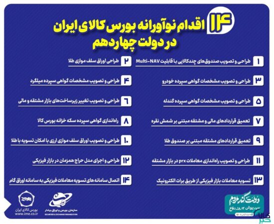 مروری بر ۱۴ اقدام نوآورانه بورس کالای ایران در دولت چهاردهم مروری بر ۱۴ اقدام نوآورانه بورس کالای ایران در دولت چهاردهم