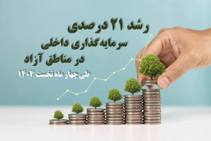 رشد ۲۱ درصدی سرمایهگذاری داخلی در مناطق آزاد طی چهار ماه نخست ۱۴۰۴ رشد ۲۱ درصدی سرمایهگذاری داخلی در مناطق آزاد طی چهار ماه نخست ۱۴۰۴