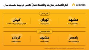 گران‌ترین هتل‌‌ها در تهران تا ارزان‌ترین اقامتگاه‌ها در مشهد
