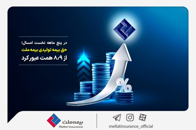 در پنج ماهه نخست امسال؛ حق بیمه تولیدی بیمه ملت از ۸٫۹ همت عبور کرد در پنج ماهه نخست امسال؛ حق بیمه تولیدی بیمه ملت از ۸٫۹ همت عبور کرد