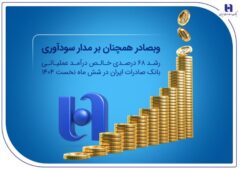 رشد ۶۸ درصدی خالص درآمد عملیاتی بانک صادرات ایران در شش ماه نخست ۱۴۰۴