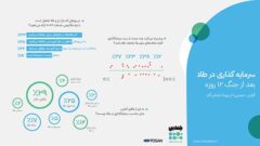 گزارش «چندین» از رویداد فیناپ گلد