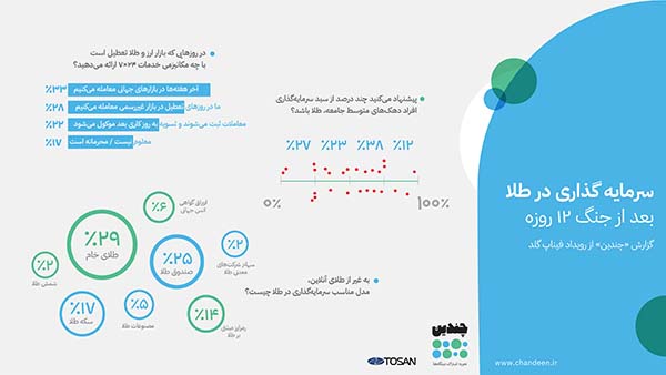 گزارش «چندین» از رویداد فیناپ گلد