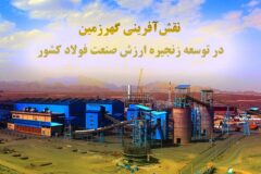 نقش‌آفرینی گهرزمین در توسعه زنجیره ارزش صنعت فولاد کشور