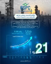 اوج‌گیری دوباره بوعلی پس از اورهال سنگین؛ ثبت جهش ۱۲۱ درصدی درآمد و دوبرابر شدن تولید در آبان‌ماه ۱۴۰۴