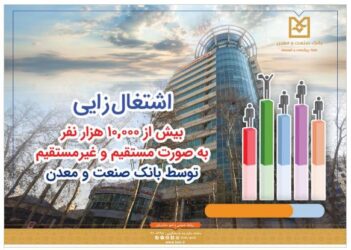 بانک صنعت و معدن، پیشرو در حمایت از تولید، اشتغال و توسعه صنعتی کشور