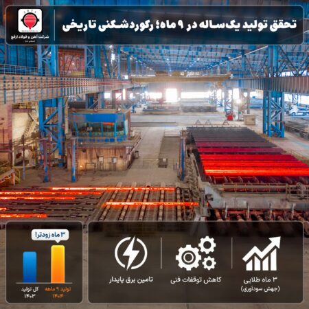 «فولاد ارفع»؛ تحقق تولید یک‌ساله در ۹ ماه
