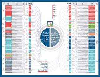 همزمان با ایام دهه فجر انقلاب اسلامی اعلام شد: منطقه ویژه اقتصادی خلیج فارس؛ محور ثبات تولید و رشد صادرات غیرنفتی کشور