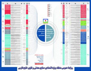 شتاب پروژه های صنعتی در منطقه ویژه اقتصادی خلیج فارس