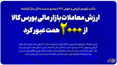 ارزش معاملات بازار مالی بورس کالا از ۲ هزار همت عبور کرد/رشد بی‌سابقه صندوق‌های کالایی؛ سهم ۸۱ درصدی از کل معاملات