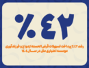 رشد ۴۲ درصدی پرداخت تسهیلات قرضالحسنه ازدواج و فرزندآوری مؤسسه اعتباری ملل در سال ۱۴۰۴