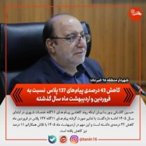 کاهش ۴۳ درصدی پیام‌های ۱۳۷ پلاس نسبت به فروردین و اردیبهشت ماه سال گذشته