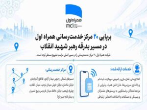 ۲۰ مرکز خدمت‌رسانی همراه اول در مسیر بدرقه رهبر شهید انقلاب
